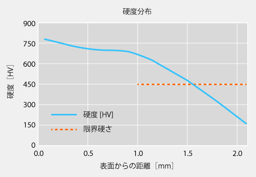 産業機械部品の加工例