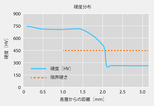 建機部品の加工例